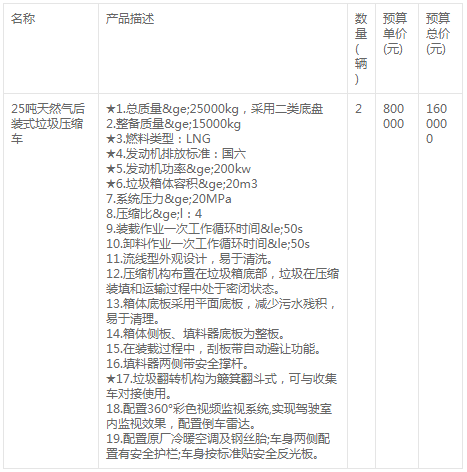 太原市城鄉(xiāng)管理局25噸天然氣后裝式壓縮車采購(gòu)招標(biāo)