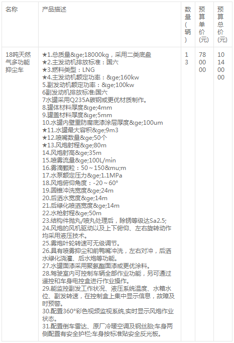 太原市城鄉(xiāng)管理局25噸天然氣后裝式壓縮車采購(gòu)招標(biāo)