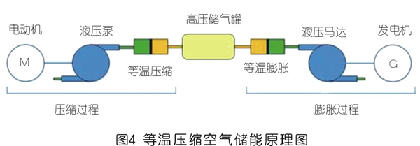 壓縮空氣儲能技術(shù)發(fā)展現(xiàn)狀及前景