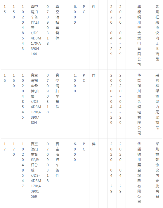 華能銅川照金煤電有限公司燃料機(jī)務(wù)現(xiàn)場(chǎng)車輛備件采購