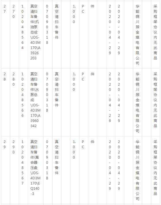 華能銅川照金煤電有限公司燃料機(jī)務(wù)現(xiàn)場(chǎng)車輛備件采購