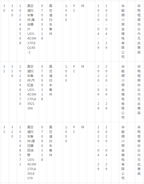 華能銅川照金煤電有限公司燃料機(jī)務(wù)現(xiàn)場(chǎng)車輛備件采購