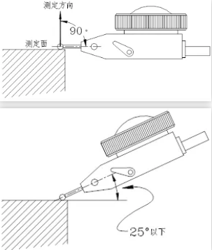 壓縮機(jī)相關(guān)行業(yè)技術(shù)：百分表怎么用，小白都能三分鐘學(xué)會(huì)