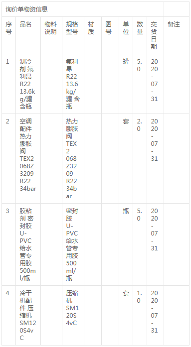 通遼霍林河坑口發(fā)電公司膨脹閥及壓縮機(jī)采購(gòu)詢價(jià)公告