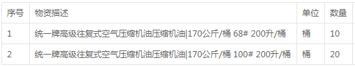 往復式空氣壓縮機油壓縮機油采購詢價公告