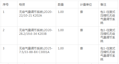 中國石油化工滄州分公司往復(fù)式壓縮機(jī)調(diào)節(jié)系統(tǒng)招標(biāo)