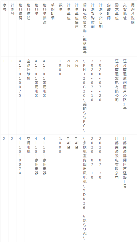 空調(diào)壓縮機(jī)延期詢價公告