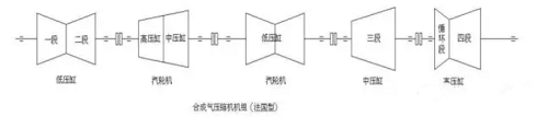 壓縮機(jī)組詳解