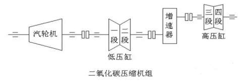 壓縮機(jī)組詳解