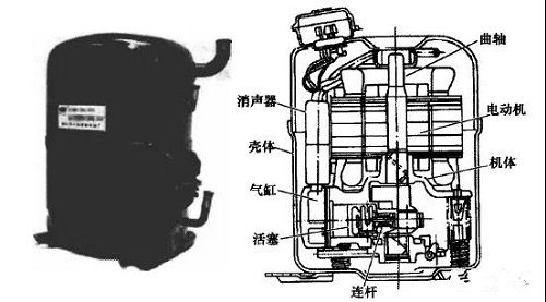 活塞式和回轉(zhuǎn)式壓縮機(jī)知識(shí)。