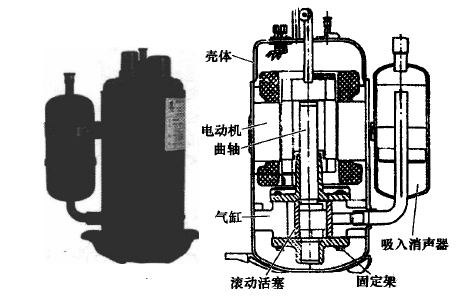 活塞式和回轉(zhuǎn)式壓縮機(jī)知識(shí)。