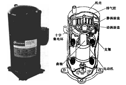 活塞式和回轉(zhuǎn)式壓縮機(jī)知識(shí)。