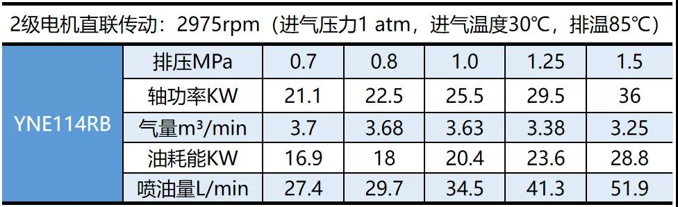 鮑斯壓縮機又添“新成員”，性價比高，性能卓越~