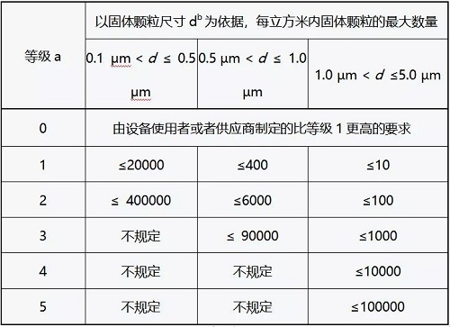 為什么不能直接使用空壓機(jī)排出的壓縮空氣？