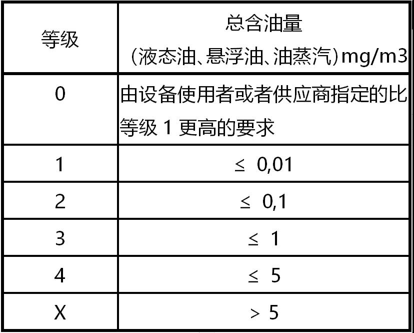 為什么不能直接使用空壓機(jī)排出的壓縮空氣？