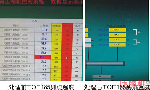 軸流空壓機止推軸瓦溫度異常處理