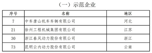 蘑菇物聯(lián)入選工信部第三批“服務型制造示范名單”！