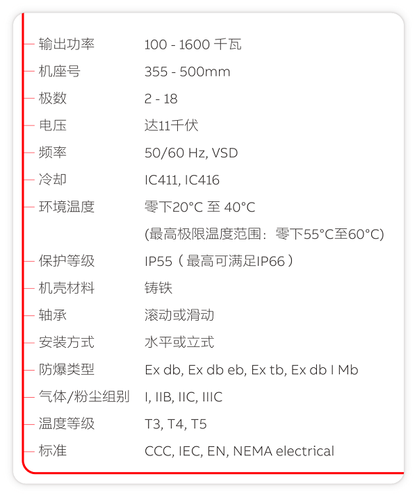 ABB AMD高壓緊湊型隔爆電機技術參數(shù)