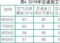 案例分析透平壓縮機(jī)氣量不足問題